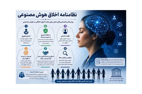 روسیه نظامنامه اخلاق هوش مصنوعی را منتشر کرد